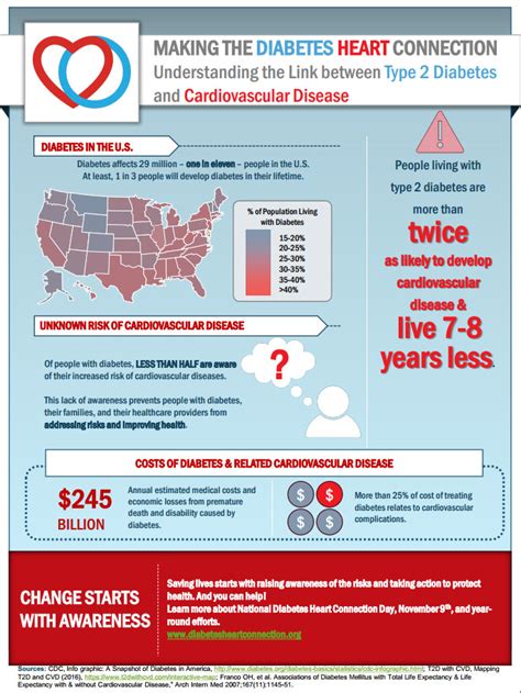 National Diabetes Heart Connection Day Association Of Black Cardiologists