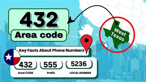 rajono kodas telefono numeris miestai naudojimo budai ir bendravimas