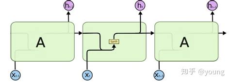 Manddl Lstm：遗忘门、记忆门、输出门 知乎