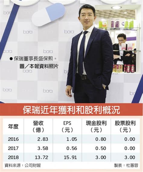 保瑞強勢 去年每股賺1591元 財經 工商時報