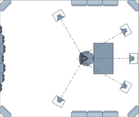 Surround Sound Speaker Placement | 5.1 & 7.1 Setup Guide