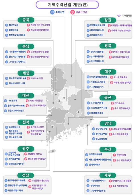 부산시 주력산업 개편 반영한 「2023년 부산지역산업진흥계획」 수립