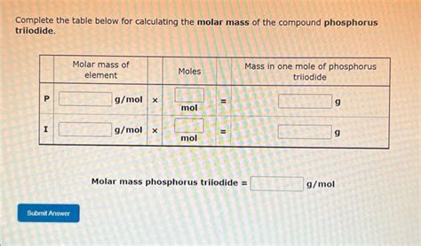 Solved Complete The Table Below For Calculating The Molar