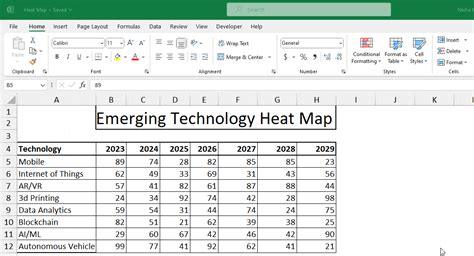 How To Create Heat Map In Excel