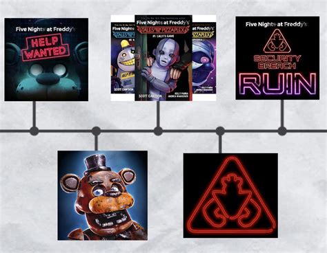 Fnaf Timeline Rfivenightsatfreddys
