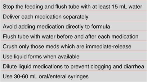 Enteral Feedings Ngt Gt Care Flashcards Quizlet