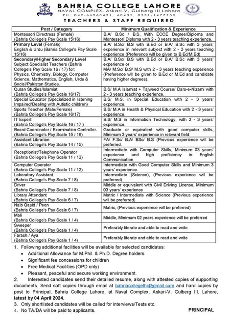 Teaching And Non Teaching Vacancies At Bahria College Lahore Galaxy World