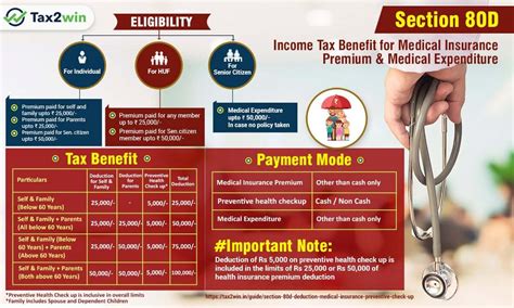 Section 80d All About Deductions For Medical And Health Insurance Tax2win