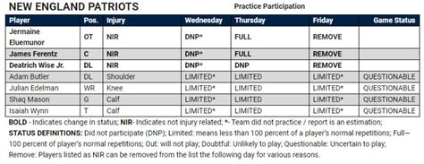 Denver Broncos Unveil Final Injury Report for Week 6 at New England ...