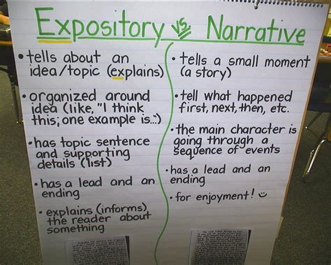 Lesson 3 Expository Texts