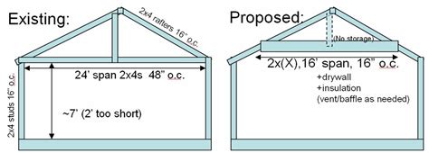 Garage Ceiling - Carpentry - DIY Chatroom Home Improvement Forum