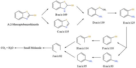 Highly Diastereo And Enantioselective Cuh Catalyzed Off