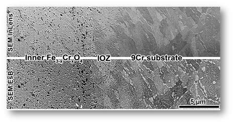 Carburization of Steels in High Temperature, High Pressure Supercritical CO2 Environment – The ...