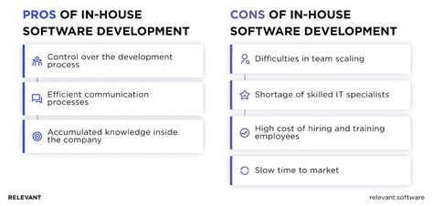 In House Development Vs Outsourcing What To Choose Relevant Software