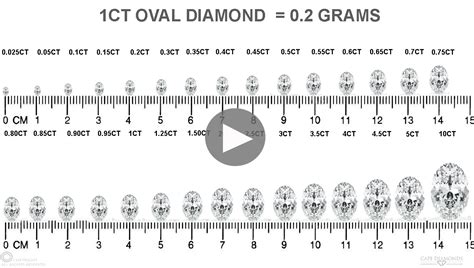 What Are Oval Cut Diamonds Everything To Know With Clarity Atelier