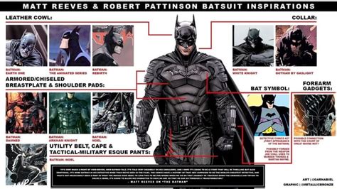 Matt Reeves Robert Pattinson Batsuit Inspirations Leather Cowl