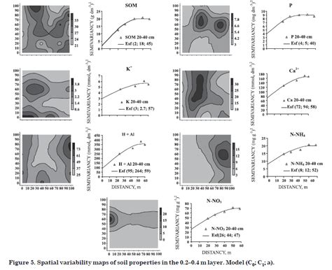 Scielo Brasil Spatial Variability Of Soil Chemical Properties After