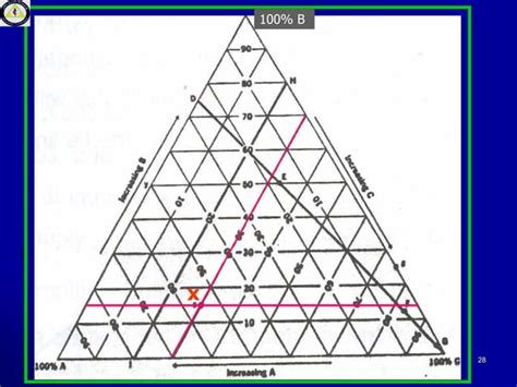 Liquid-liquid Solution Systems | PPT