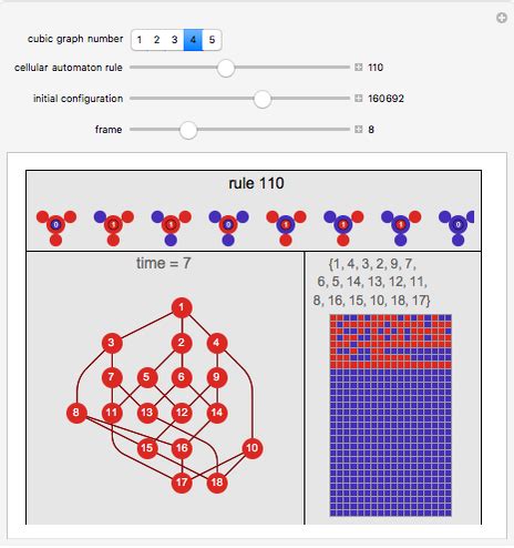 Cellular Automata On Trivalent Networks Wolfram Demonstrations Project