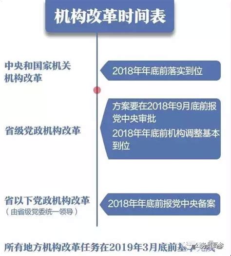 重磅！这4个省的地方机构改革方案已通过党中央