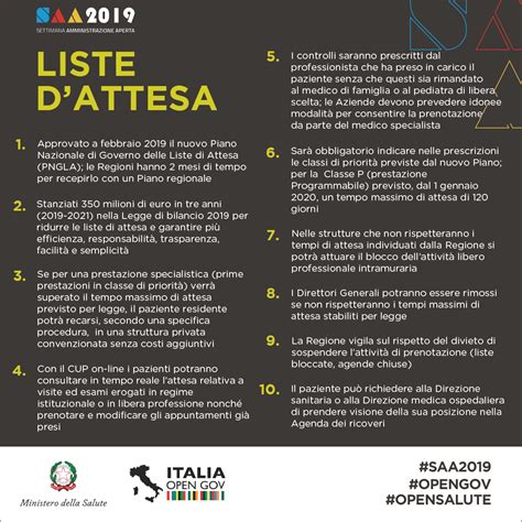 Liste Di Attesa Il Piano Nazionale In Punti