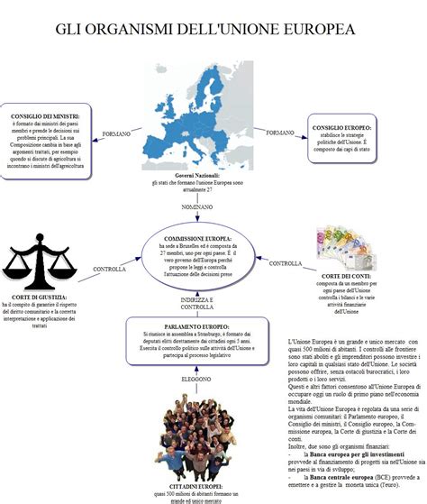 Elenco Mappe Concettuali Sullunione Europea