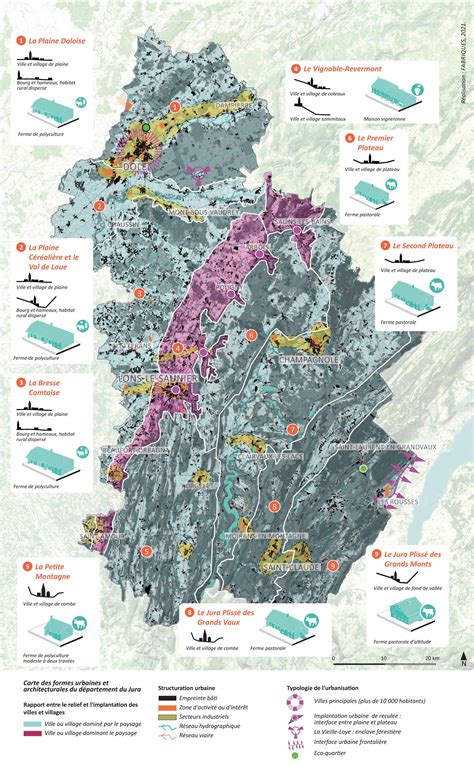 Formes Urbaines Et Architecturales Atlas Des Paysages Du Jura