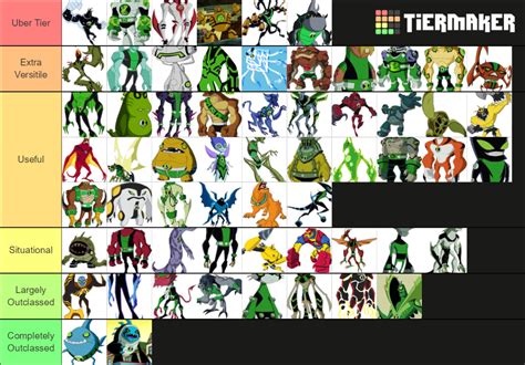 Ben 10 All Aliens Names And Pictures