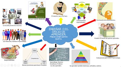 La Tecnolog A Inform Tica Aplicada A Los Centros Escolares Mapa