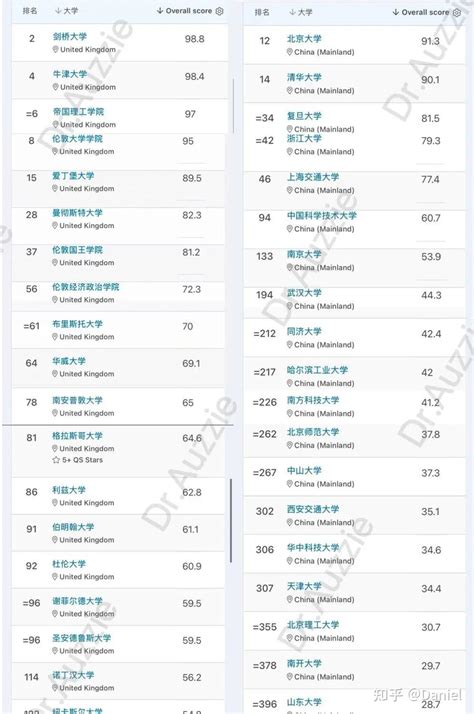 高考后留学英国方案宝典 知乎