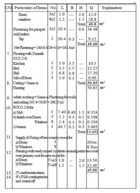 Design Problems Civil Estimation And Quantity Surveying Estimate