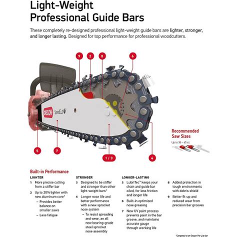 Oregon 158VXLGK095 15 Versacut Professional Chainsaw Guide Bar With