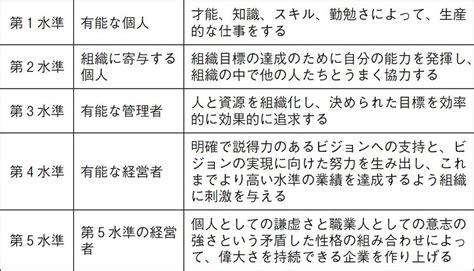 「ビジョナリー・カンパニー」 第5水準のリーダーシップ 日経bookプラス