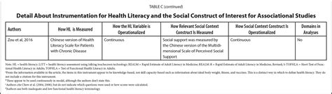 Health Literacy In A Social Context Review Of Quantitative Evidence