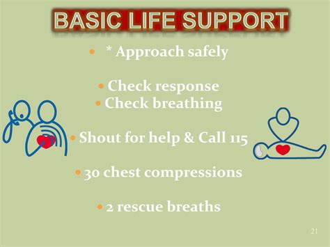 Ppt Basic Life Support Bls Automated External Defibrillation Aed