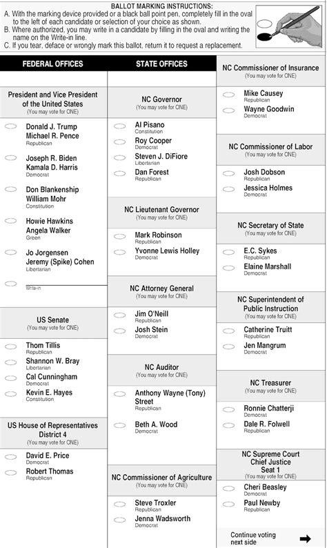 What Well Know Election Night About North Carolina Voters Choices