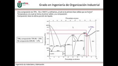 Top Imagen Reacciones Invariantes En Diagramas De Fases Abzlocal Mx