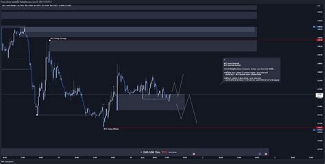 FX EURUSD Chart Image By Forex Library TradingView