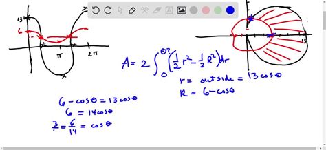 SOLVED Find The Area Of The Region That Lies Inside The First Curve