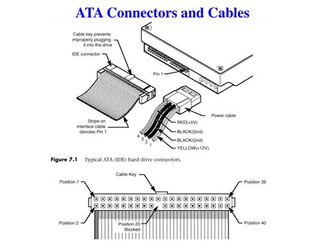 Ppt Peripheral Interfaces Powerpoint Presentation Free Download Id4567754