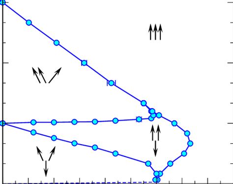 Magnetic Field Phase Diagram Of The Heisenberg Triangular Lattice