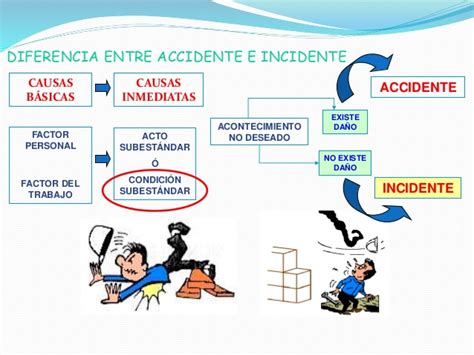 Incidentes Y Accidentes De Trabajo On Emaze