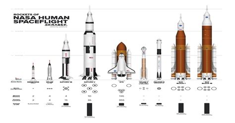 Rockets Of Nasa Human Spaceflight Space