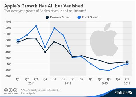 Apple Telegraph