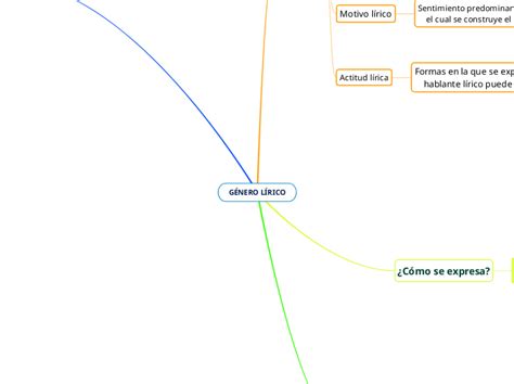 G Nero L Rico Mapa Mental Amostra