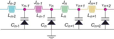 Illustration Of A Transmission Line Made Of Nonlinear Elements Download Scientific Diagram