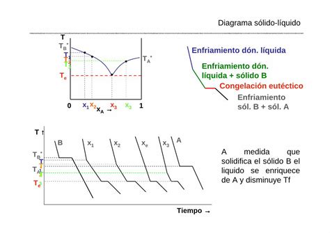 Pdf Pr Ctica Laboratorio Diagrama S Lido L Quidodiagrama