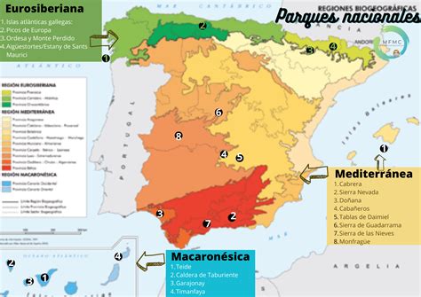 Distribución de los parques nacionales en las regiones biogeográficas