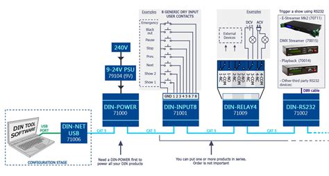 DIN-RELAY 4 | ENTTEC