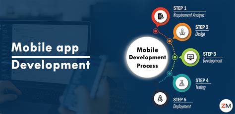 Mobile App Development Process for Launching Successful Apps in 2021